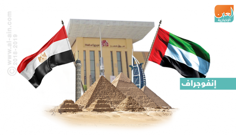 ازدهار العلاقات الإماراتية المصرية