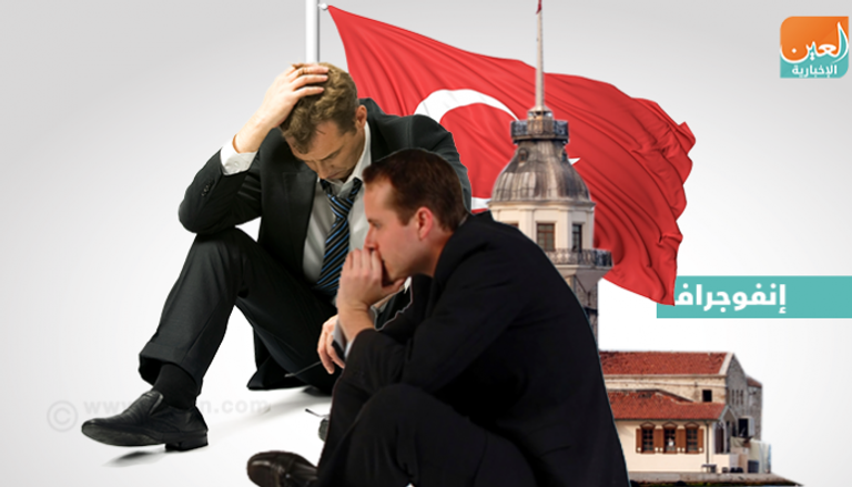 تزايد معدل البطالة في تركيا
