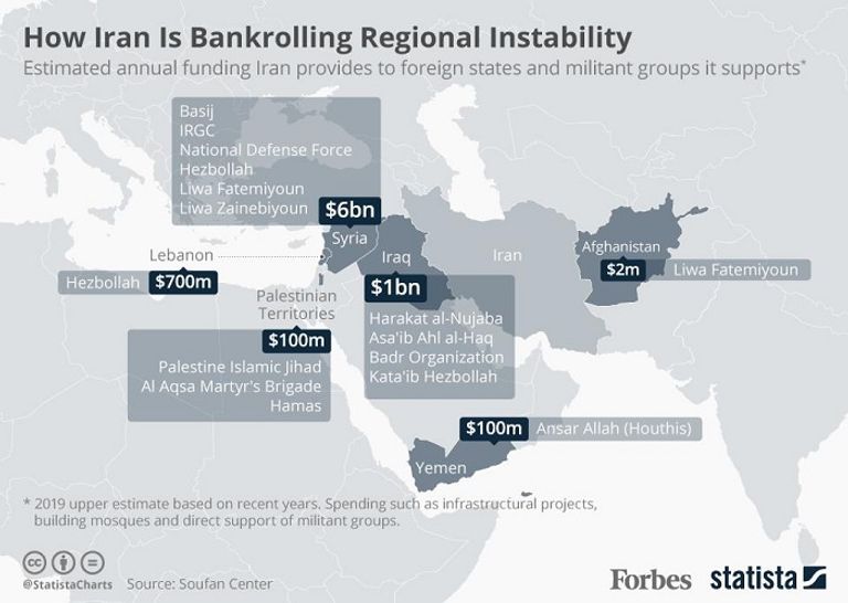 إيران تنفق مليارات لتمويل زعزعة استقرار المنطقة
