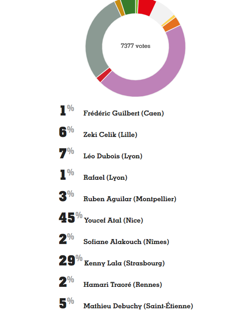 يوسف عطال نجم الجزائر