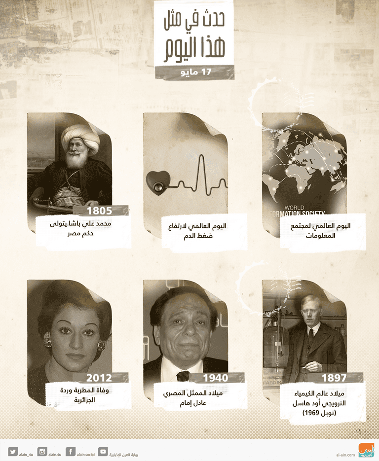 إنفوجراف حدث في مثل هذا اليوم 17 مايو