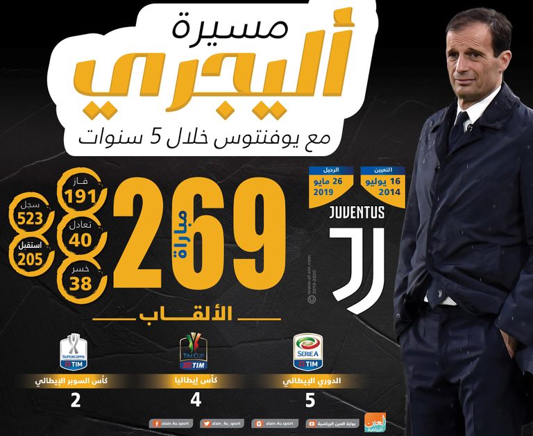 مسيرة أليجري مع يوفنتوس في 6 سنوات ماسيميليانو أليجري