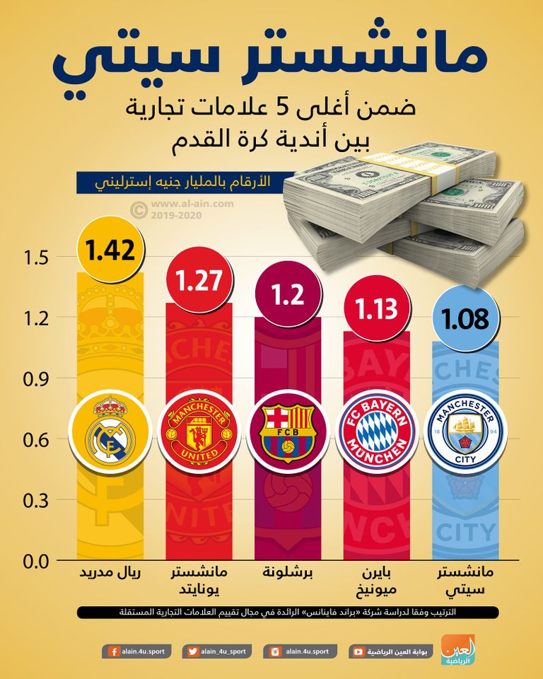 مانشستر سيتي