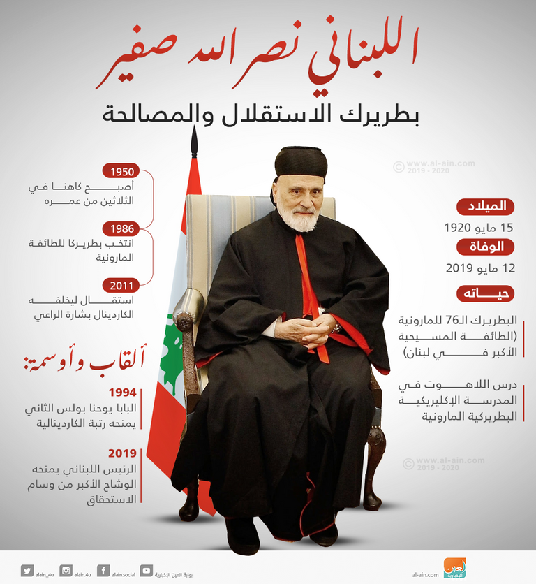 نصرالله صفير بطريرك الاستقلال والمصالحة