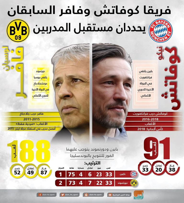 نيكو كوفاتش