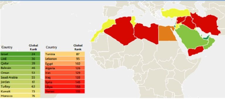 الإمارات ضمن أكثر 30 اقتصاداً انفتاحاً في العالم
