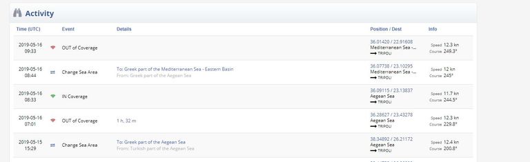 السفينة خارج التغطية لفترات طويلة سفينة أمازون التركية