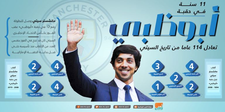 مانشستر سيتي 