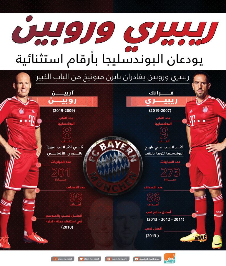 فرانك ريبيري وآريين روبين