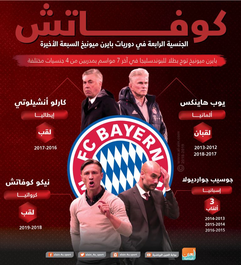 نيكو كوفاتش