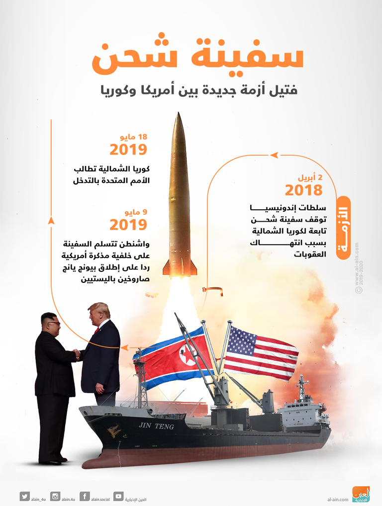  الأمين العام للأمم المتحدة أنطونيو جوتيريش 