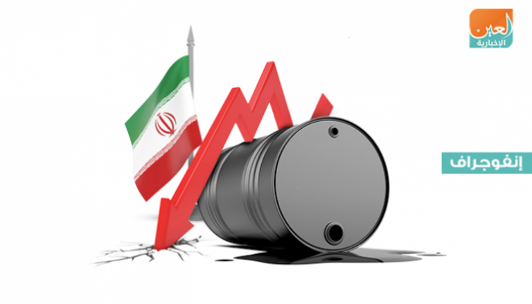 صادرات إيران من النفط الخام تتراجع بشدة