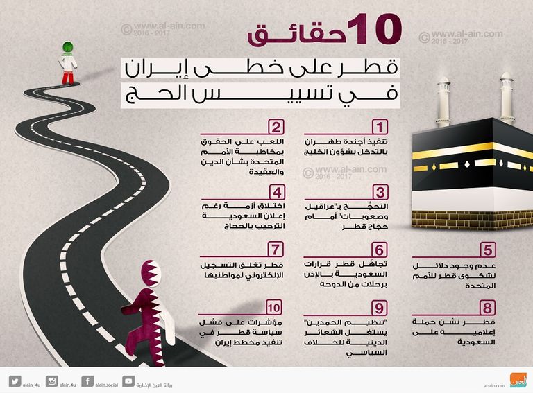 قطر تسعى لتدويل الحرمين الشريفين