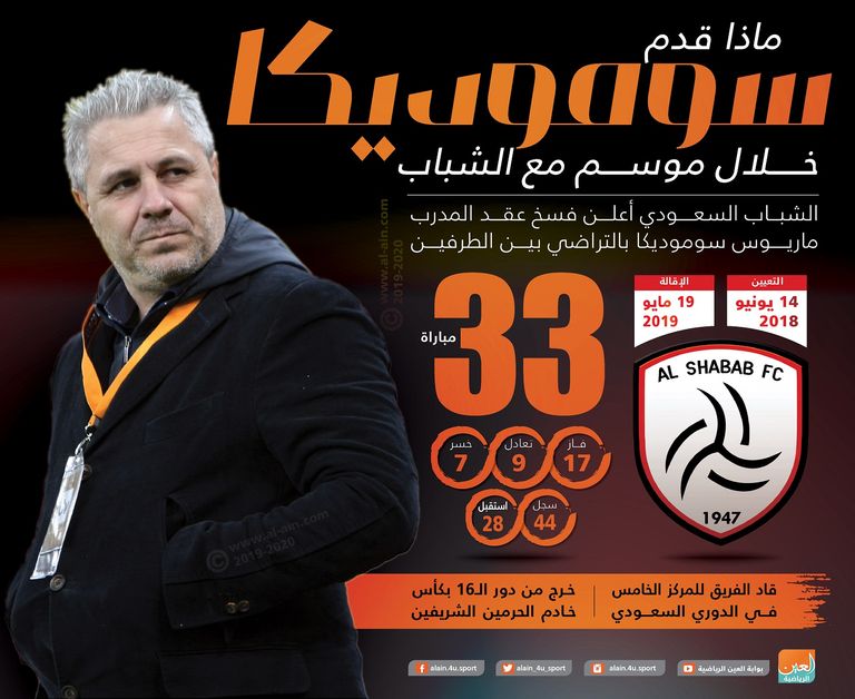 ماريوس سوموديكا