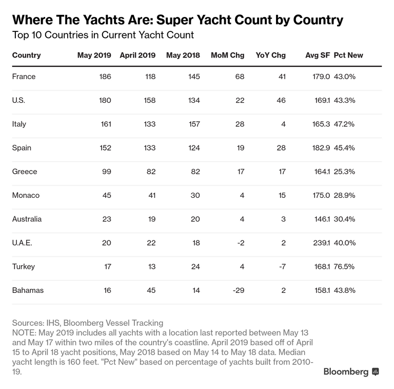 يخوت فاخرة في ميناء كان