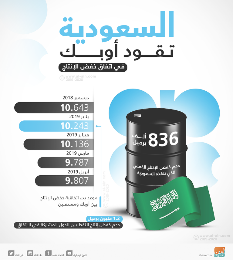 المهندس خالد الفالح وزير الطاقة السعودي