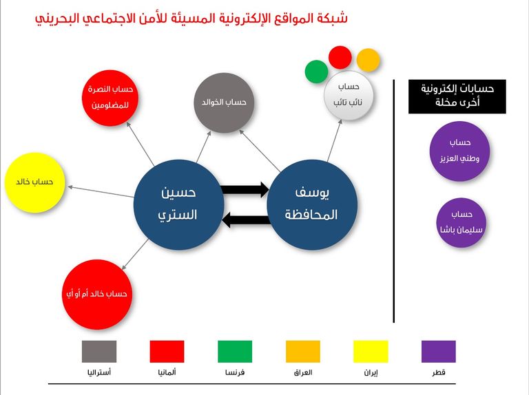 شعار وزارة الداخلية البحرينية
