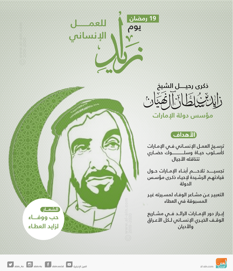 يوم زايد للعمل الإنساني