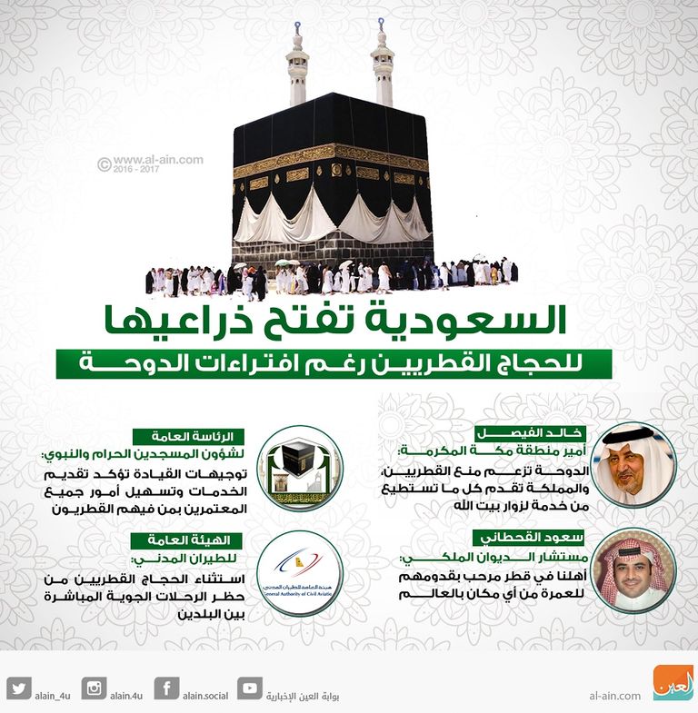 أكاذيب الحمدين دحضتها طوابير المعتمرين القطريين