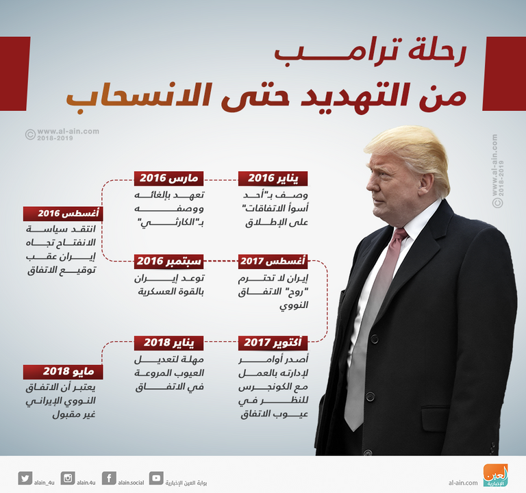 الرئيس الأمريكي دونالد ترامب - أ ف ب