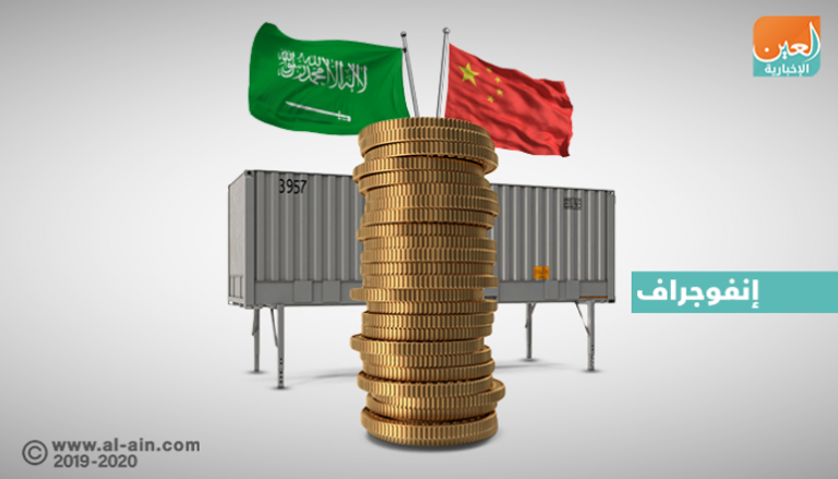 ارتفاع جديد بالتبادل التجاري بين السعودية والصين