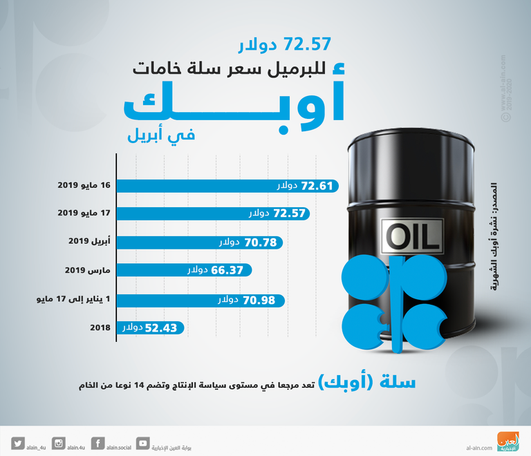 سلة خامات أوبك