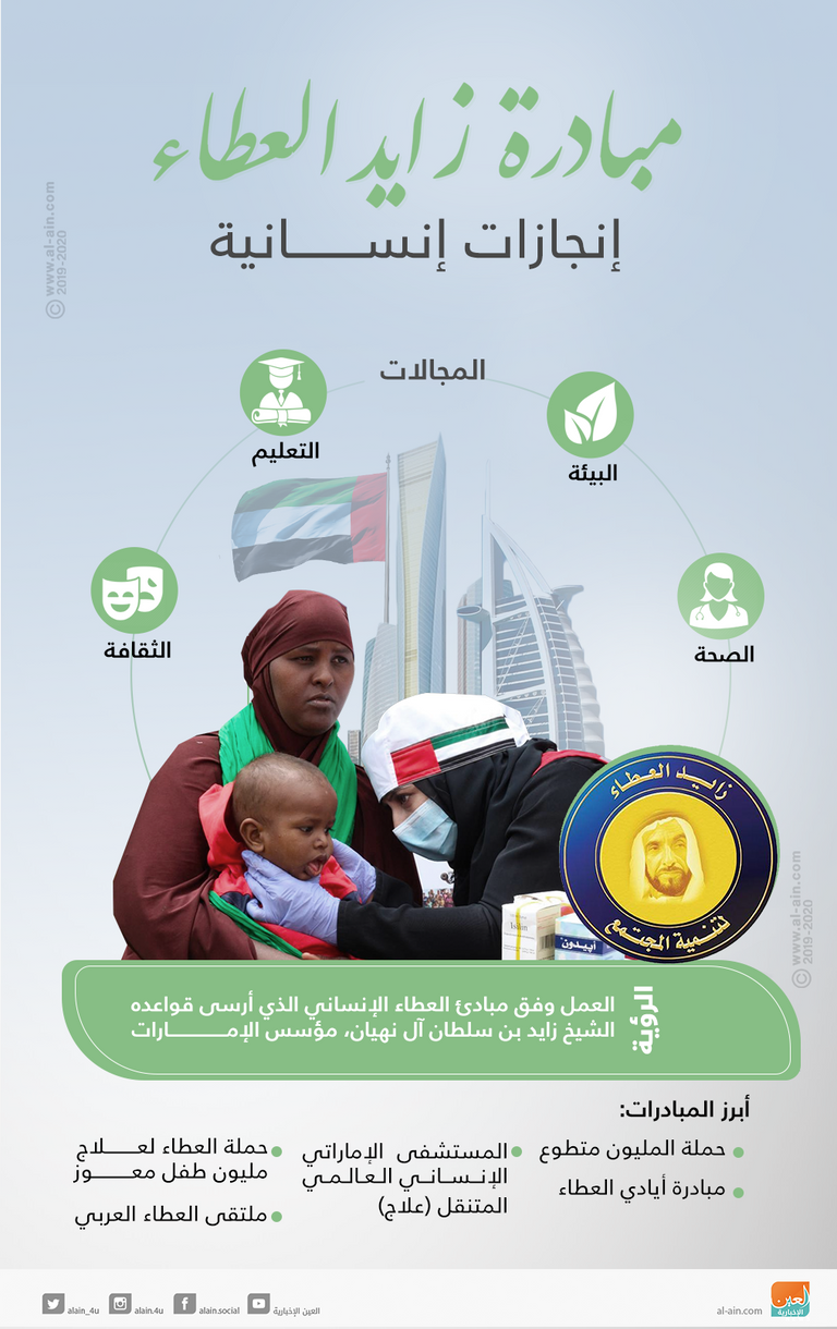 مبادرة زايد العطاء.. إنجازات إنسانية.