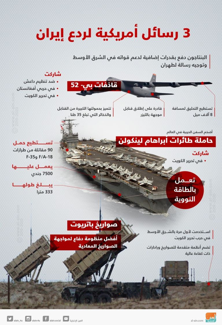 روسيا من المحتمل أن تتخلى عن إيران حال اندلاع حرب