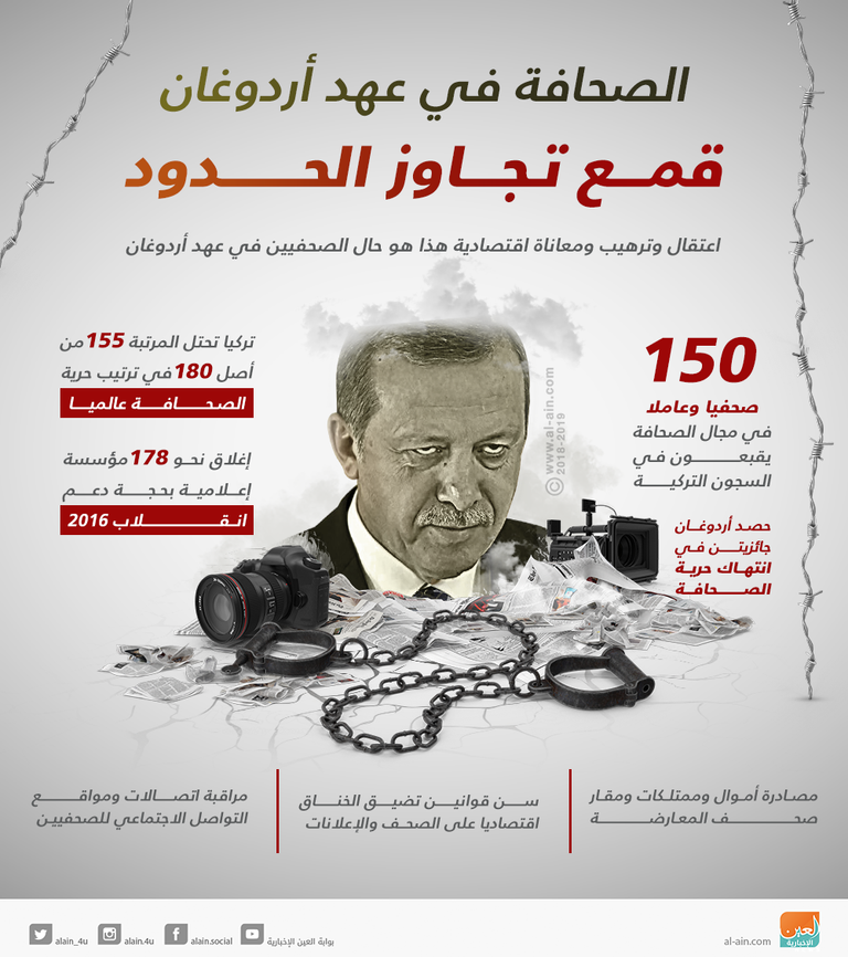 قمع نظام أردوغان للمعارضين عرض مستمر
