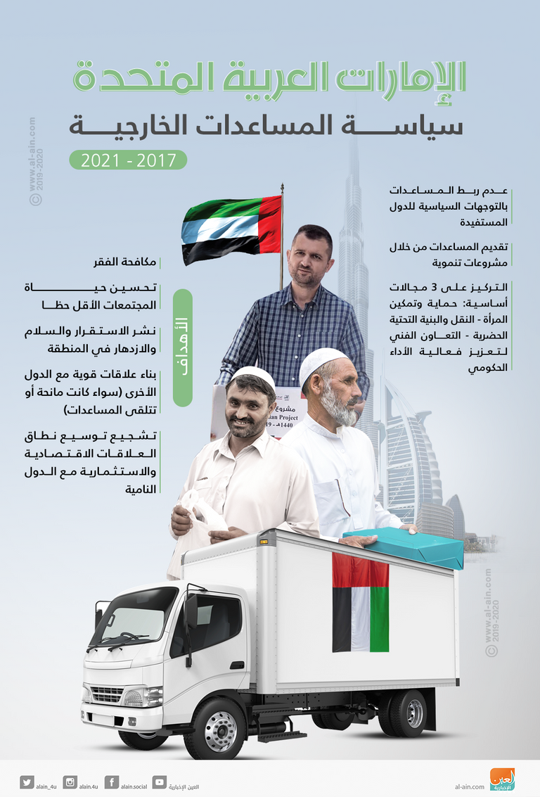 المساعدات الخارجية للإمارات تطبيق عملي للتسامح.