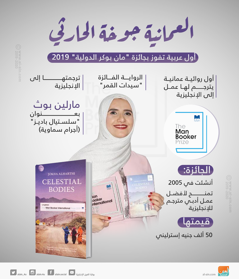 الكاتبة العمانية جوخة الحارثي