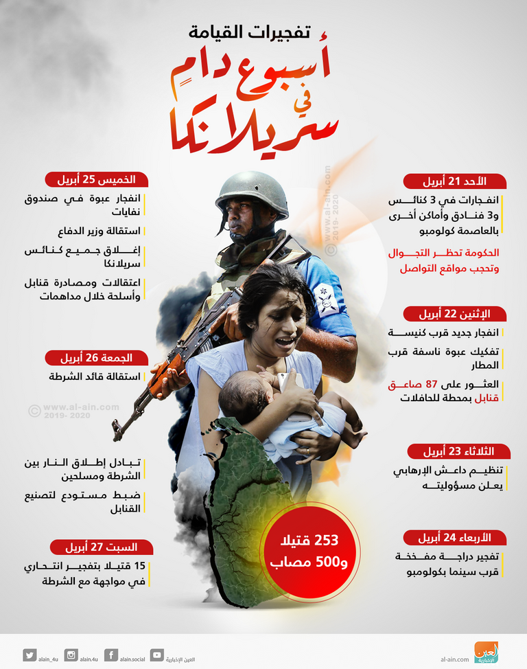 الشرطة السريلانكية - أرشيفية