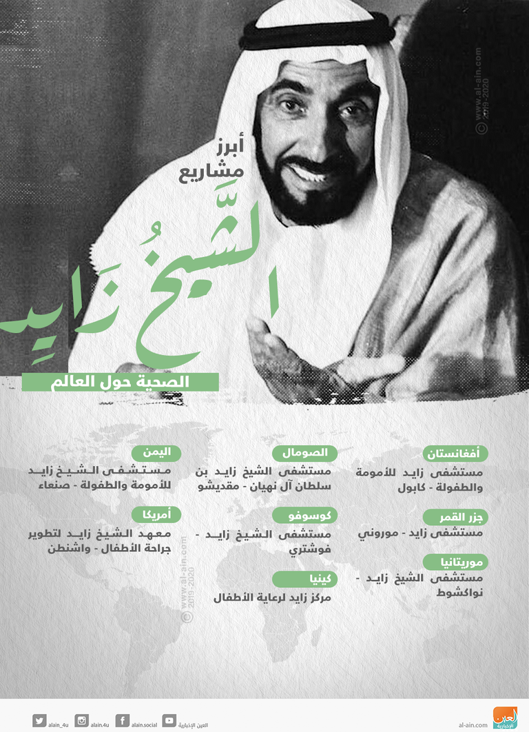 أبرز مشاريع الشيخ زايد في قطاع الصحة في العالم