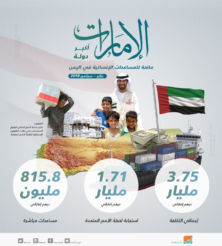 من هامش توقيع السعودية والإمارات للاتفاقيتين لدعم اليمن