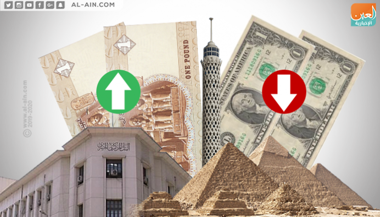 الجنيه المصري يقفز لأعلى مستوى في عامين
