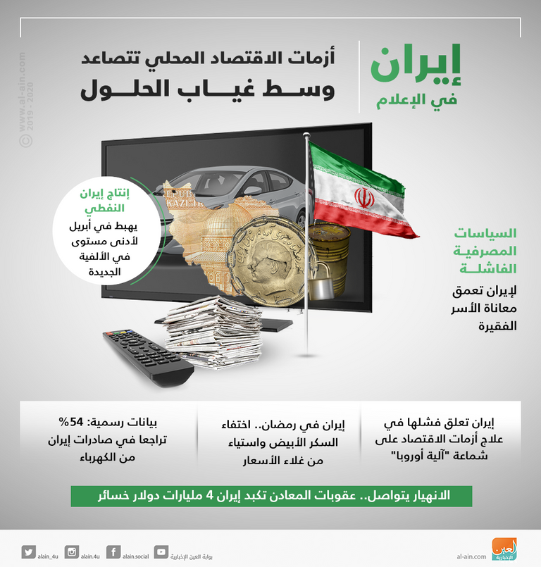 الضغوطات الأمريكية تهدد ممر التجارة بين قطر وإيران وتركيا