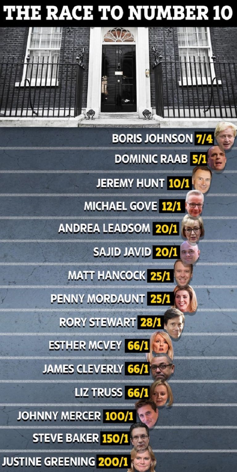 السباق لخلافة تيريزا ماي