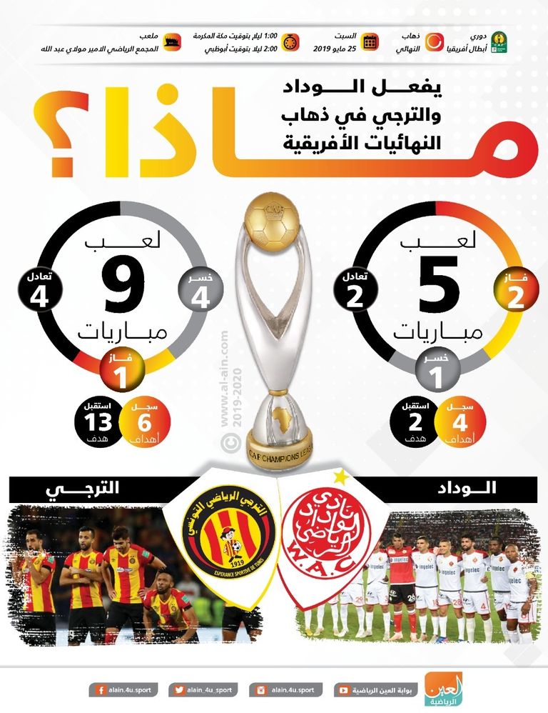 الترجي التونسي