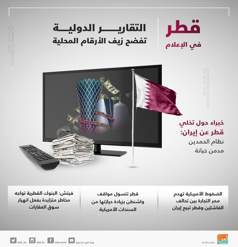 التقارير الدولية تفضح زيف أرقام الاقتصاد المحلية