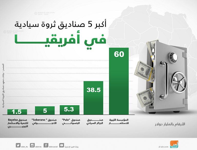 يبلغ رأسمال الصندوق 200 مليار جنيه مصري