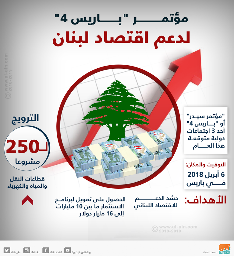 لبنان في انتظار إقرار الميزانية الجديدة