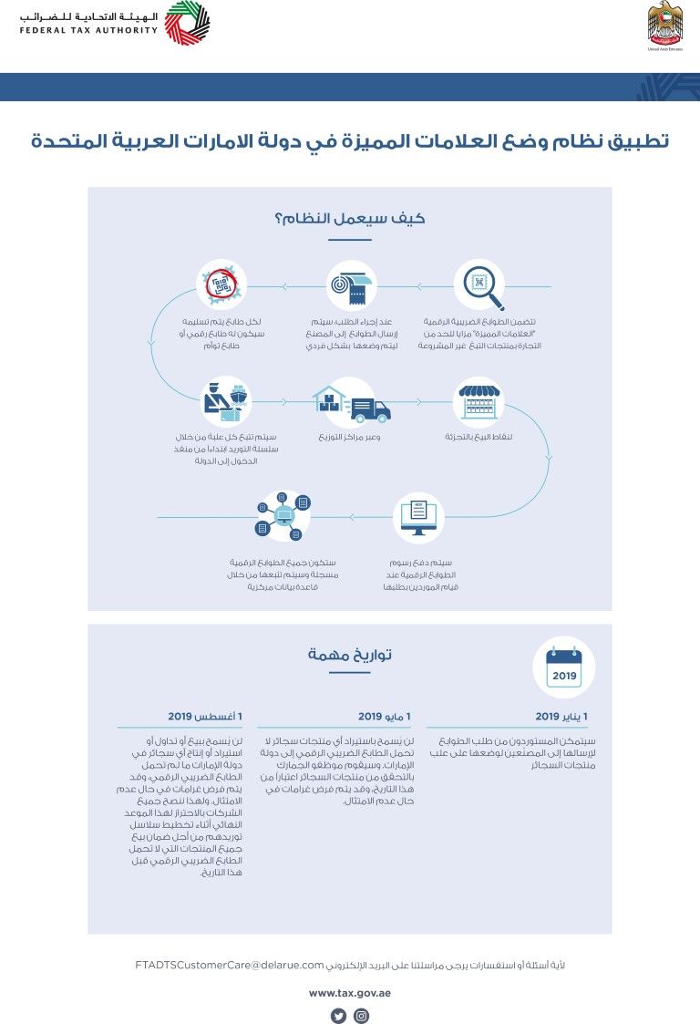 الهيئة الاتحادية للضرائب الإماراتية