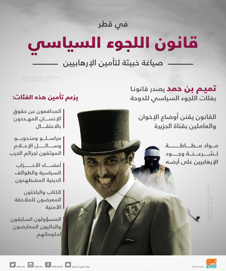 تقنين إيواء الإرهابيين قطر أكبر ممول للإرهاب والخيانة عنوانها