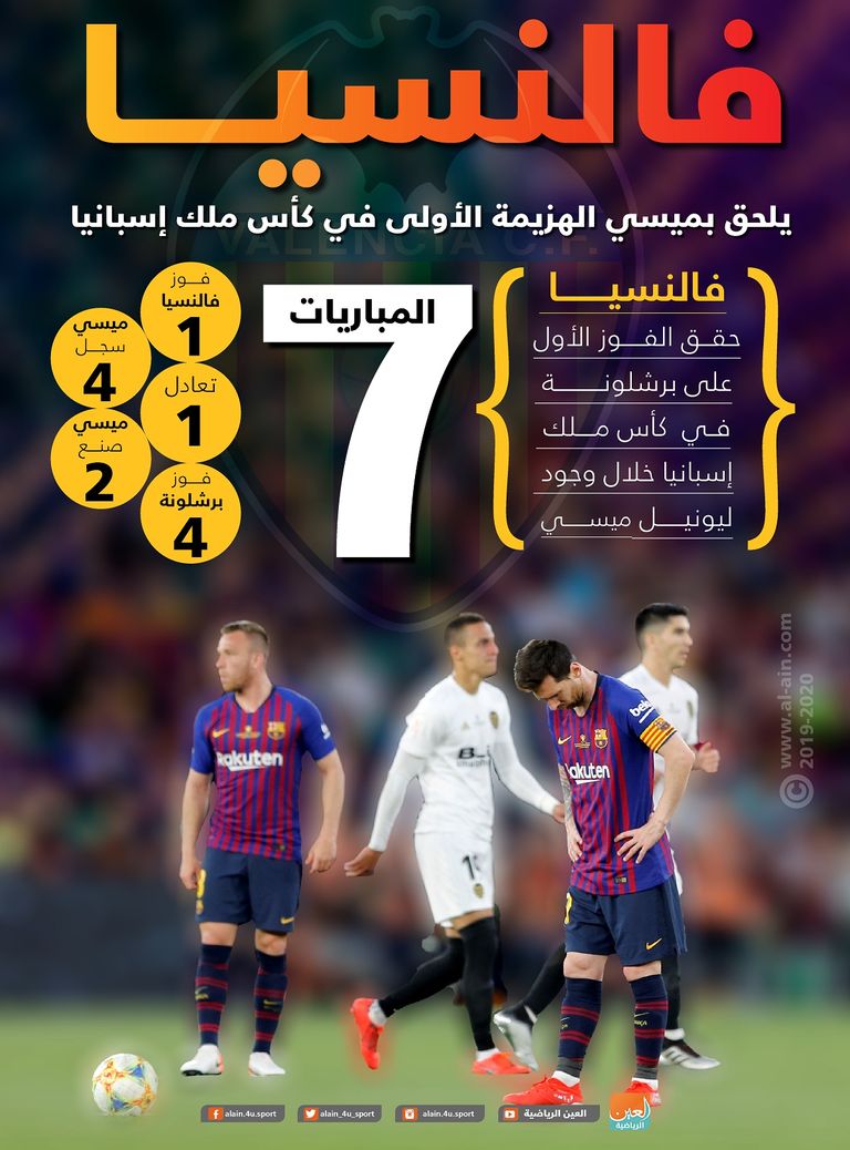 ليونيل ميسي