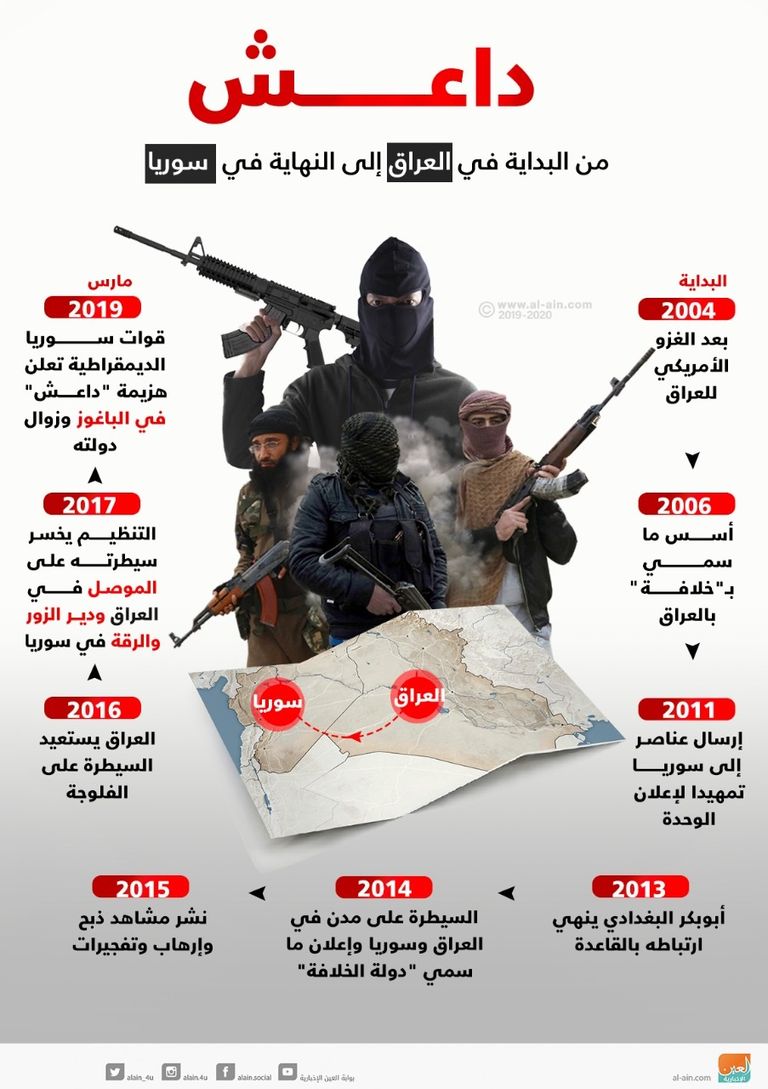 داعش.. من البداية في العراق إلى النهاية في سوريا مقاتل تابع لتنظيم داعش الإرهابي