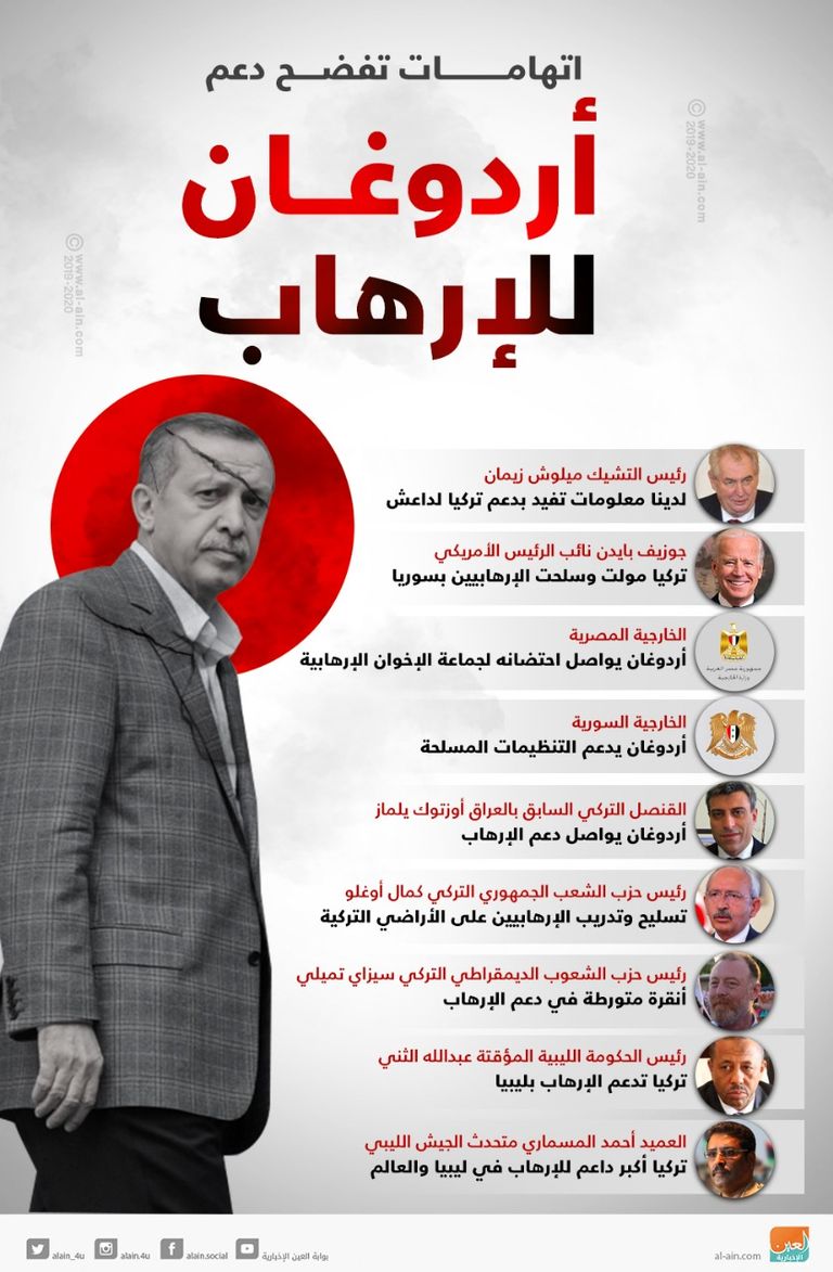 أردوغان الداعم الأكبر لداعش في العالم مقاتل تابع لتنظيم داعش الإرهابي