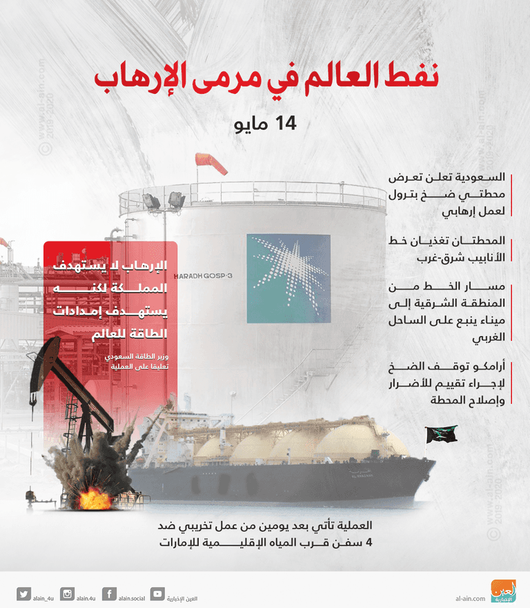 قمتا السعودية تستهدفان تعزيز الأمن والاستقرار في المنطقة