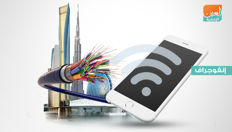 الإمارات الأولى عالميا بقطاعي الإنترنت والاتصالات