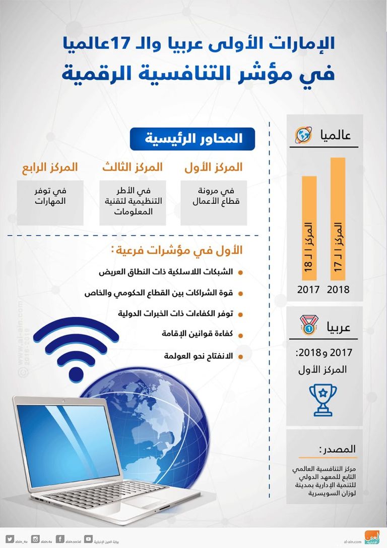 التنافسية جزء من منظومة العمل الحكومي في الإمارات