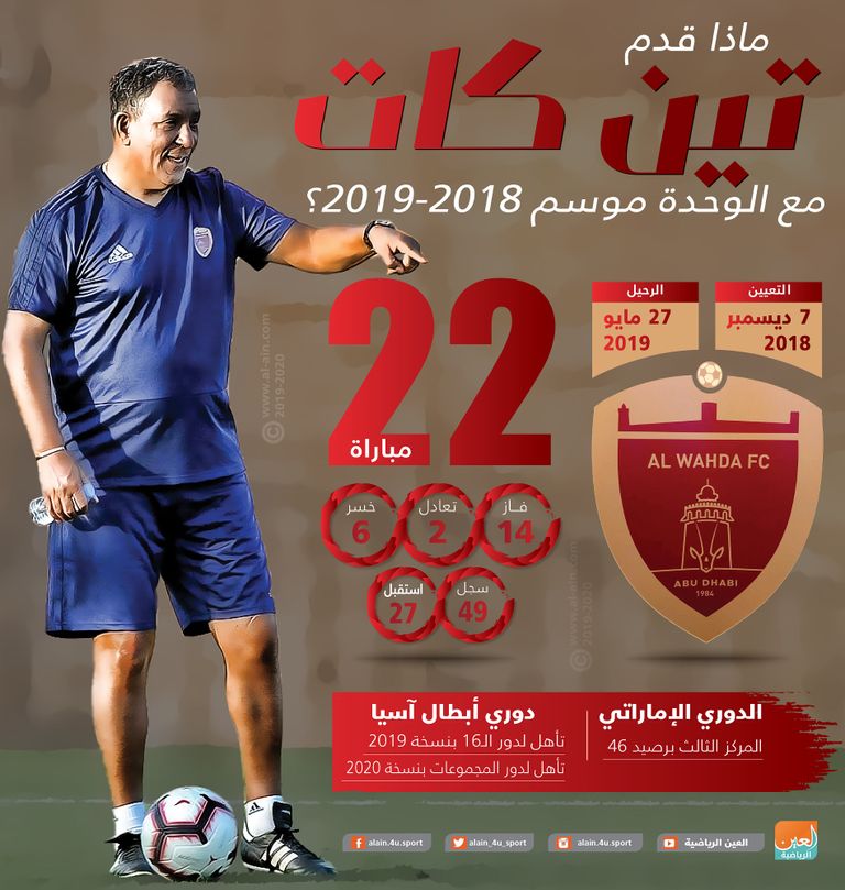 الهولندي تين كات